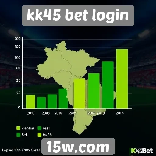 Estatísticas de popularidade do kk45 bet login no Brasil
