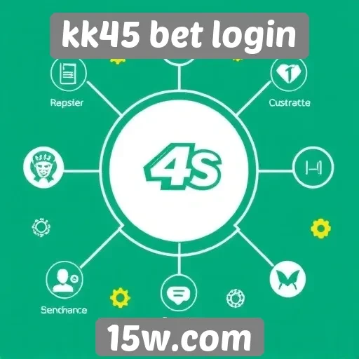Recursos disponíveis no site kk45 bet login
